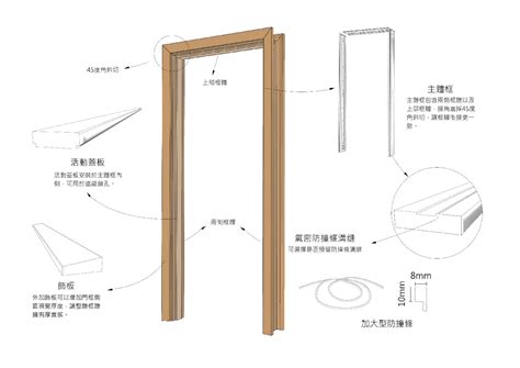 大門門框尺寸|【門 規格】房屋改造必看！門的規格與設計指南 – 鄧廣會師傅